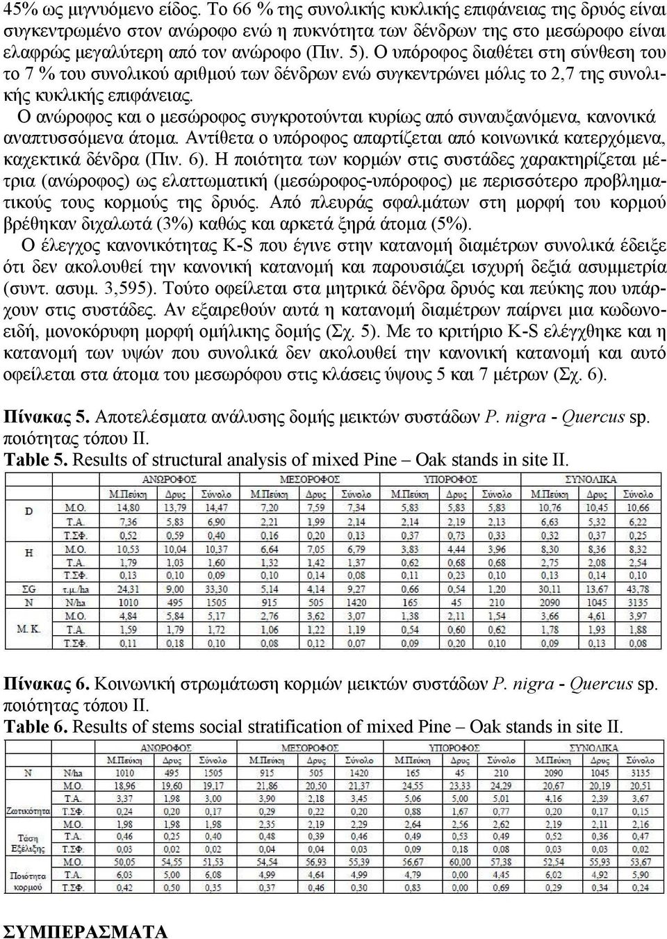 Ο υπόροφος διαθέτει στη σύνθεση του το 7 % του συνολικού αριθμού των δένδρων ενώ συγκεντρώνει μόλις το 2,7 της συνολικής κυκλικής επιφάνειας.