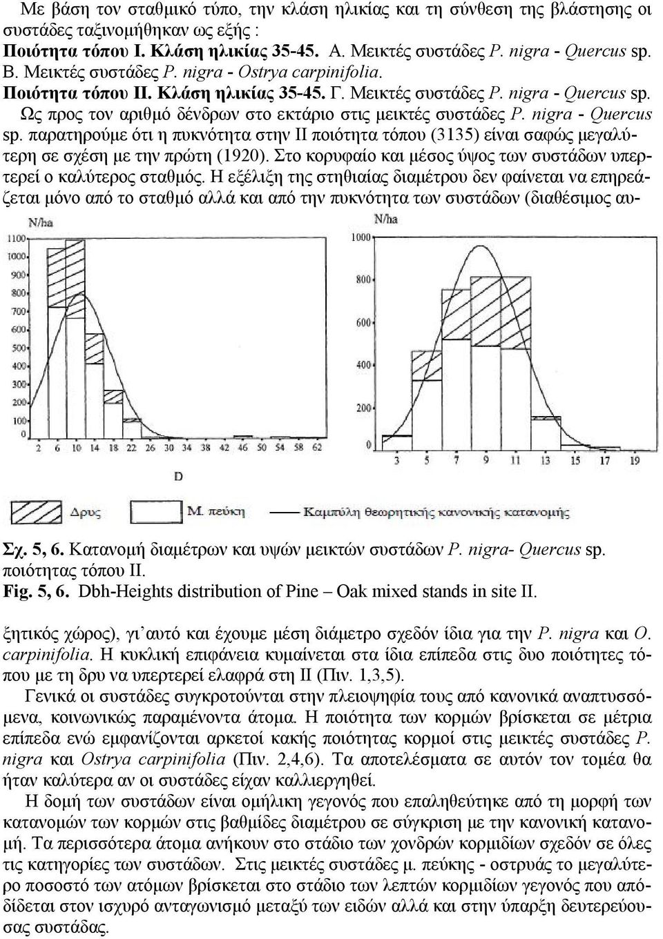 nigra - Quercus sp. παρατηρούμε ότι η πυκνότητα στην ΙΙ ποιότητα τόπου (3135) είναι σαφώς μεγαλύτερη σε σχέση με την πρώτη (1920).