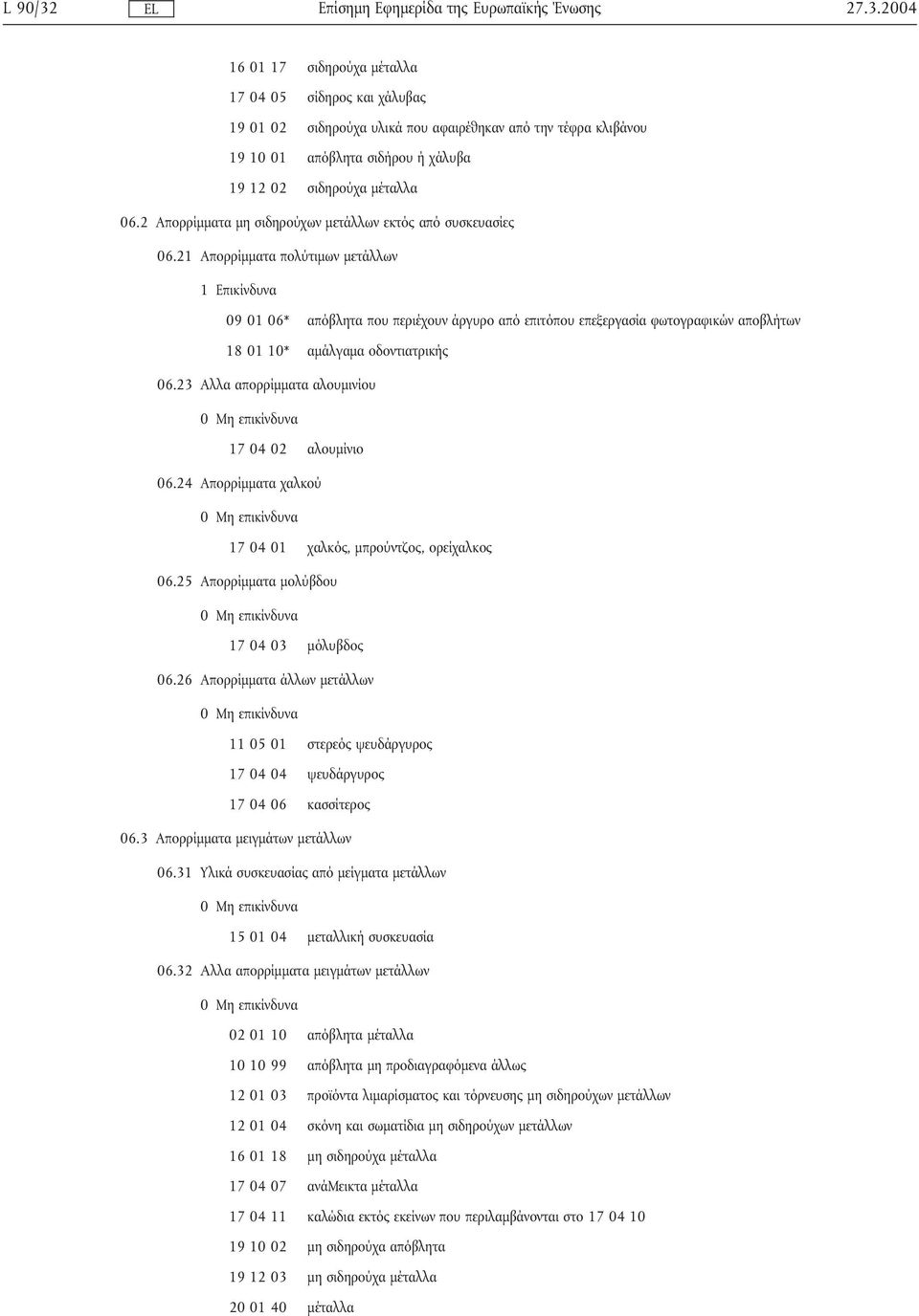 21 Απορρίµµατα πολύτιµων µετάλλων 09 01 06* απόβλητα που περιέχουν άργυρο από επιτόπου επεξεργασία φωτογραφικών αποβλήτων 18 01 10* αµάλγαµα οδοντιατρικής 06.