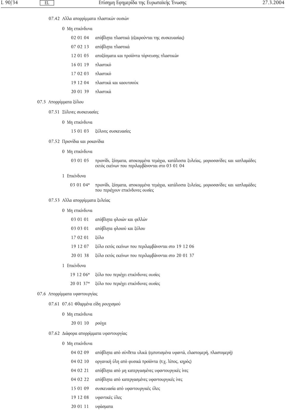 04 πλαστικά και καουτσούκ 20 01 39 πλαστικά 07.51 Ξύλινες συσκευασίες 15 01 03 ξύλινες συσκευασίες 07.