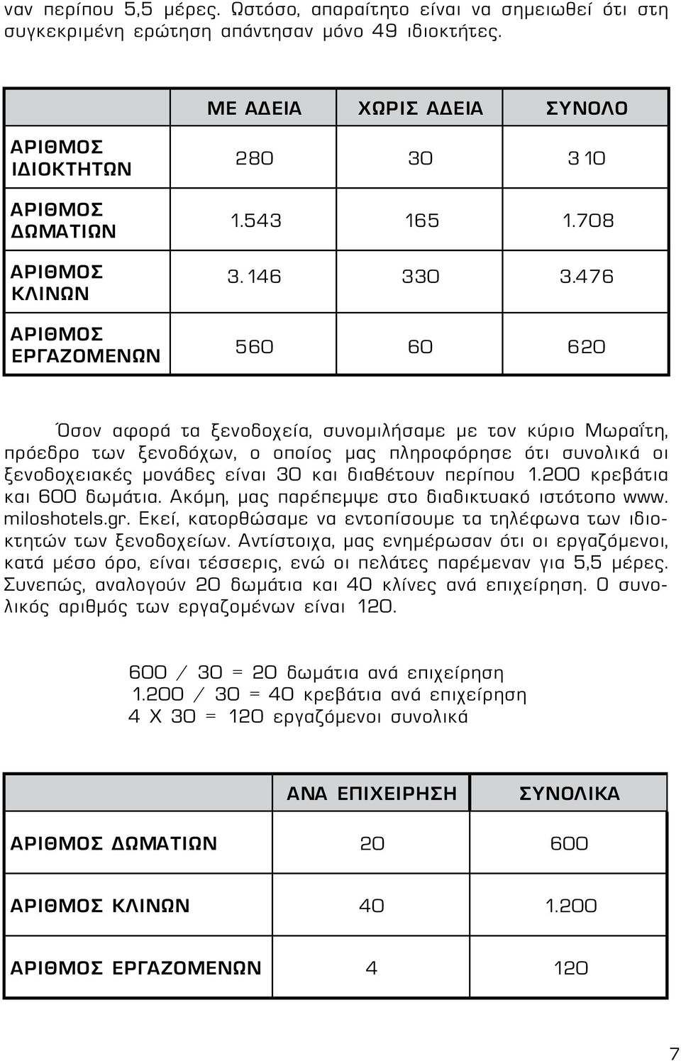 476 560 60 620 Όσον αφορά τα ξενοδοχεία, συνομιλήσαμε με τον κύριο Μωραΐτη, πρόεδρο των ξενοδόχων, ο οποίος μας πληροφόρησε ότι συνολικά οι ξενοδοχειακές μονάδες είναι 30 και διαθέτουν περίπου 1.