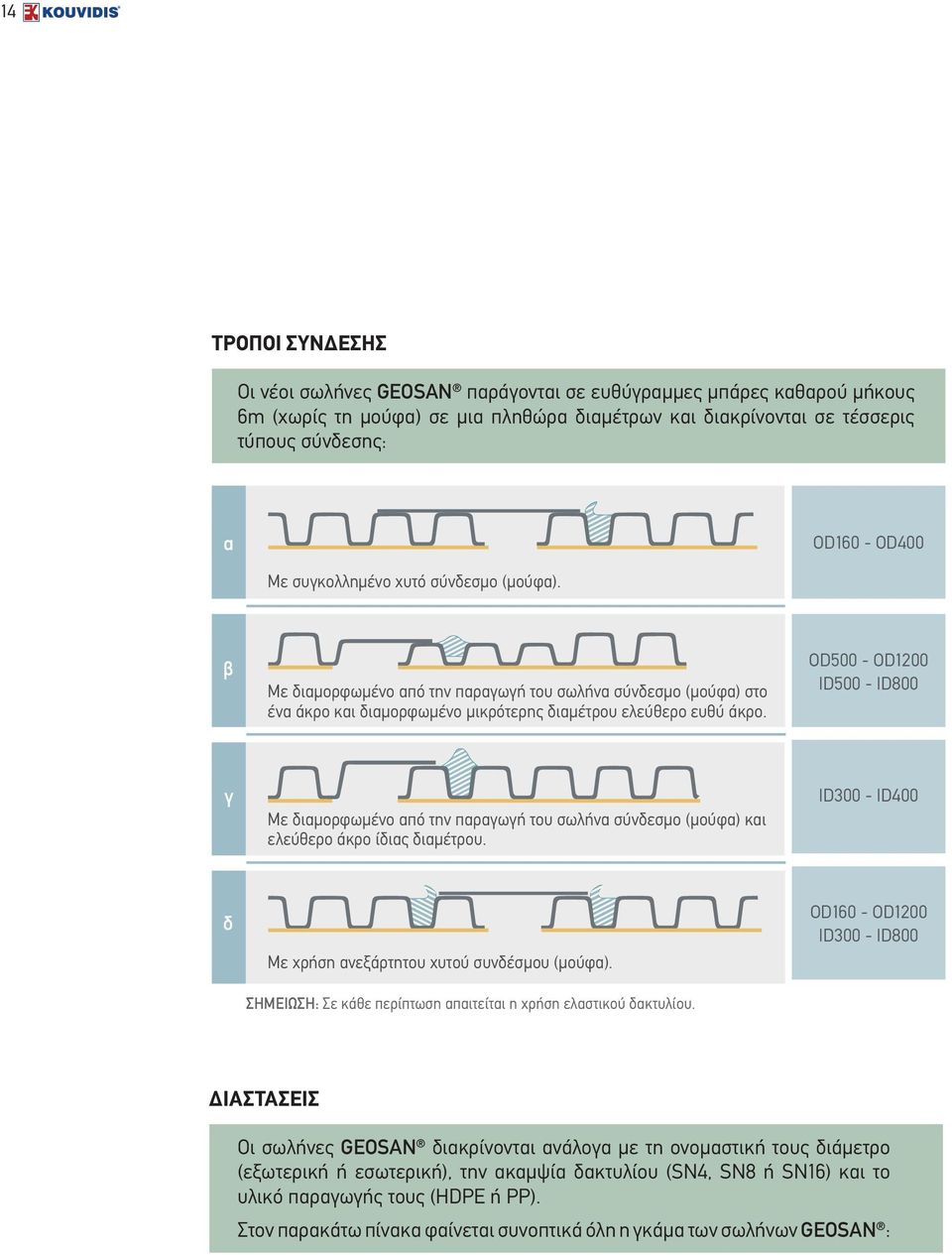 OD500 - OD1200 ID500 - ID800 γ Με διαµορφωµένο από την παραγωγή του σωλήνα σύνδεσµο (µούφα) και ελεύθερο άκρο ίδιας διαµέτρου. ID300 - ID400 δ Με χρήση ανεξάρτητου χυτού συνδέσµου (µούφα).