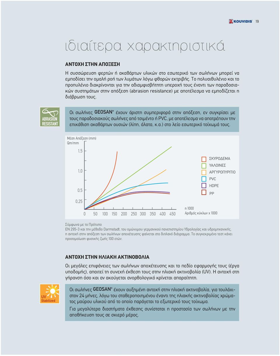 Οι σωλήνες GEOSAN έχουν άριστη συµπεριφορά στην απόξεση, εν συγκρίσει µε τους παραδοσιακούς σωλήνες από τσιµέντο ή PVC, µε αποτέλεσµα να αποτρέπουν την επικάθιση ακαθάρτων ουσιών (λίπη, άλατα, κ.α.) στο λείο εσωτερικό τοίχωµά τους.