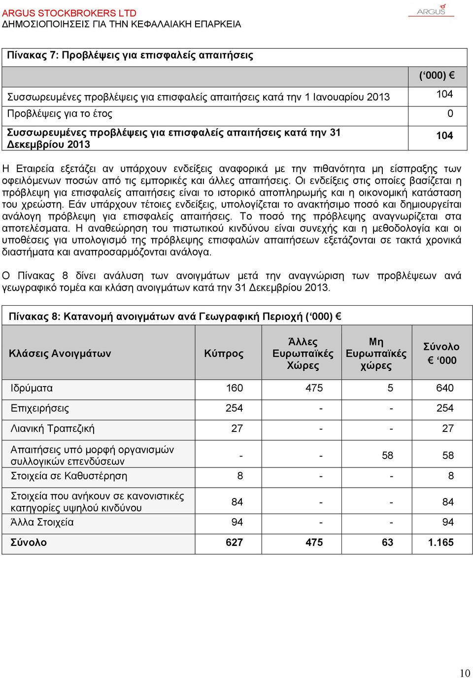 Οι ενδείξεις στις οποίες βασίζεται η πρόβλεψη για επισφαλείς απαιτήσεις είναι το ιστορικό αποπληρωμής και η οικονομική κατάσταση του χρεώστη.