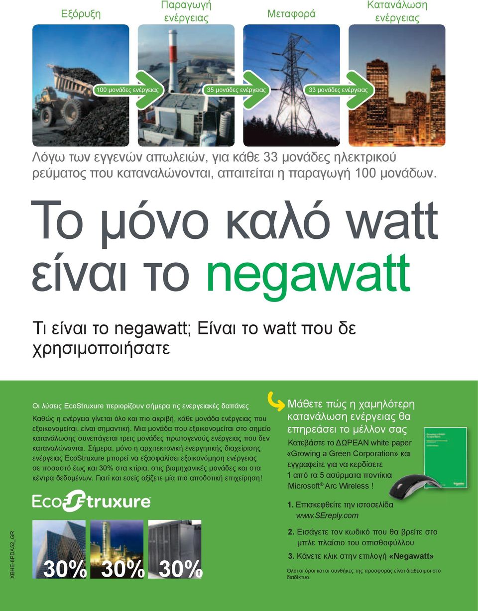 Το μόνο καλό watt είναι το negawatt Τι είναι το negawatt; Είναι το watt που δε χρησιμοποιήσατε Οι λύσεις EcoStruxure περιορίζουν σήμερα τις ενεργειακές δαπάνες Καθώς η ενέργεια γίνεται όλο και πιο