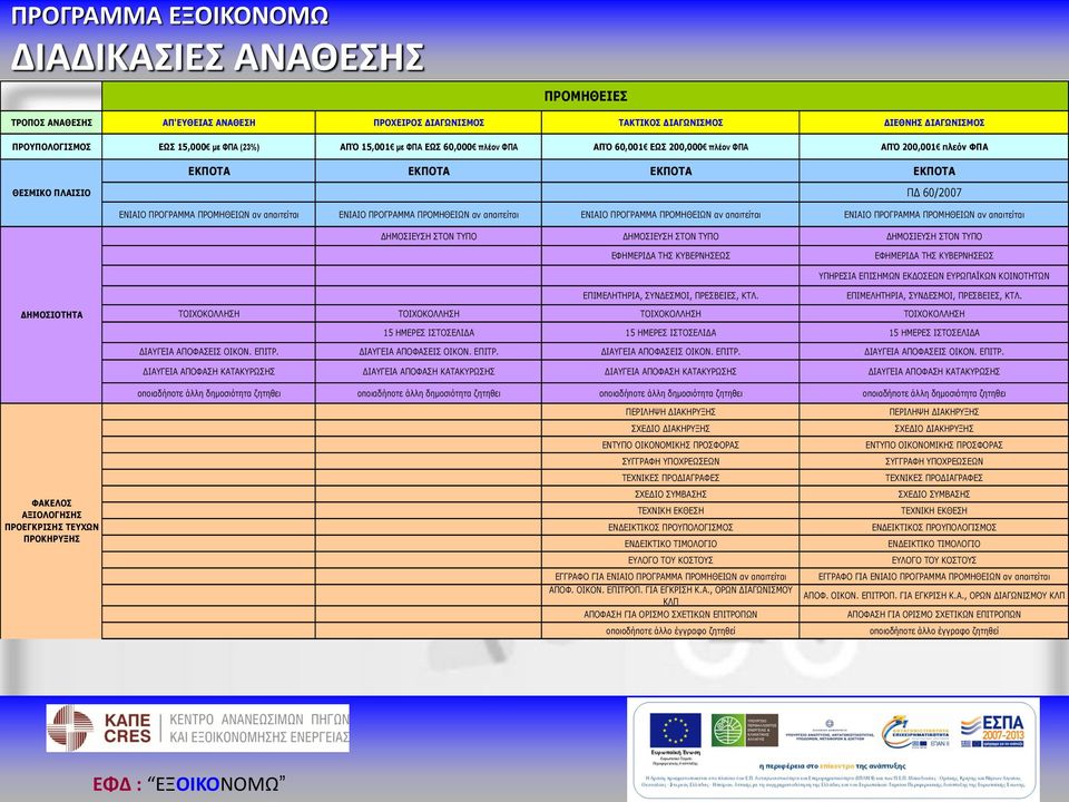 απαιτείται ΕΝΙΑΙΟ ΠΡΟΓΡΑΜΜΑ ΠΡΟΜΗΘΕΙΩΝ αν απαιτείται ΕΝΙΑΙΟ ΠΡΟΓΡΑΜΜΑ ΠΡΟΜΗΘΕΙΩΝ αν απαιτείται ΔΗΜΟΣΙΕΥΣΗ ΣΤΟΝ ΤΥΠΟ ΔΗΜΟΣΙΕΥΣΗ ΣΤΟΝ ΤΥΠΟ ΔΗΜΟΣΙΕΥΣΗ ΣΤΟΝ ΤΥΠΟ ΕΦΗΜΕΡΙΔΑ ΤΗΣ ΚΥΒΕΡΝΗΣΕΩΣ ΕΦΗΜΕΡΙΔΑ ΤΗΣ