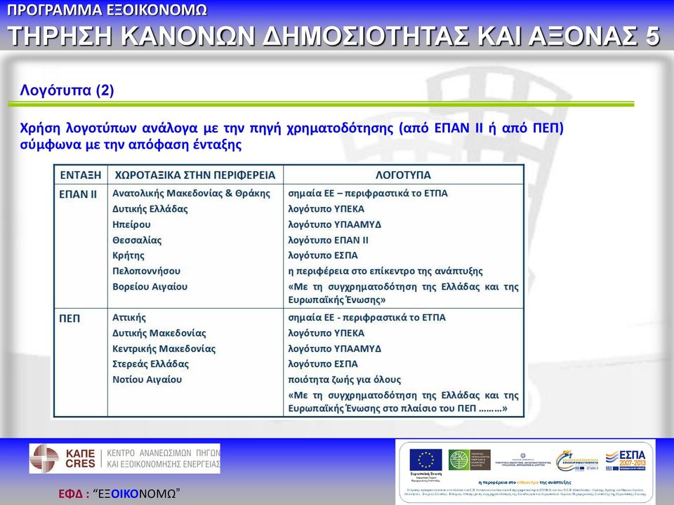 την πηγή χρηματοδότησης (από ΕΠΑΝ ΙΙ ή