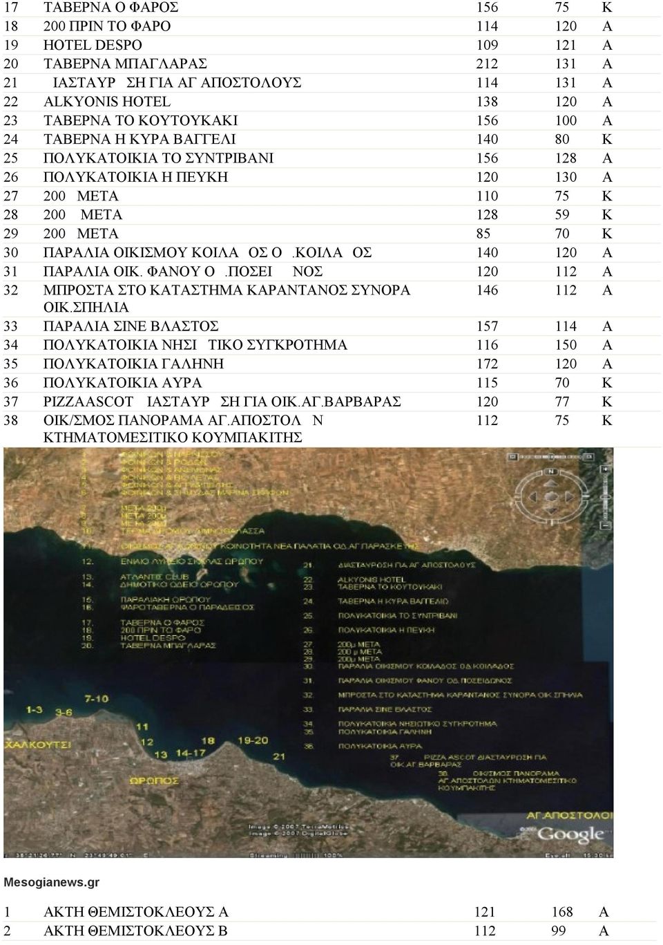 ΠΟΣΕΙΔΩΝΟΣ ΜΠΡΟΣΤ ΣΤΟ ΤΣΤΗΜ ΡΝΤΝΟΣ ΣΥΝΟΡ ΟΙ.ΣΠΗΛΙ ΠΡΛΙ ΣΙΝΕ ΒΛΣΤΟΣ ΠΟΛΥΤΟΙΙ ΝΗΣΙΩΤΙΟ ΣΥΓΡΟΤΗΜ ΠΟΛΥΤΟΙΙ ΓΛΗΝΗ ΠΟΛΥΤΟΙΙ ΥΡ PIZZSCOT ΔΙΣΤΥΡΩΣΗ ΓΙ ΟΙ.Γ.ΒΡΒΡΣ ΟΙ/ΣΜΟΣ ΠΝΟΡΜ Γ.