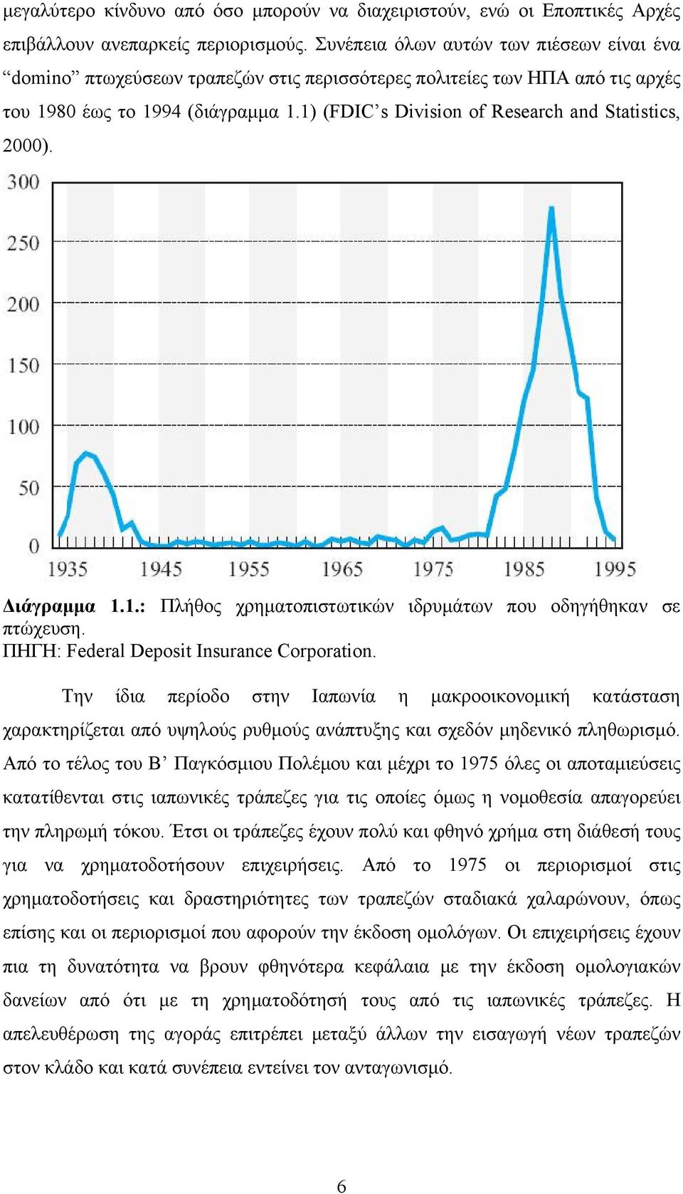 1) (FDIC s Division of Research and Statistics, 2000). Διάγραμμα 1.1.: Πλήθος χρηματοπιστωτικών ιδρυμάτων που οδηγήθηκαν σε πτώχευση. ΠΗΓΗ: Federal Deposit Insurance Corporation.