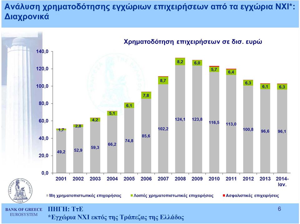 εγχώρια ΝΧΙ*: ιαχρονικά