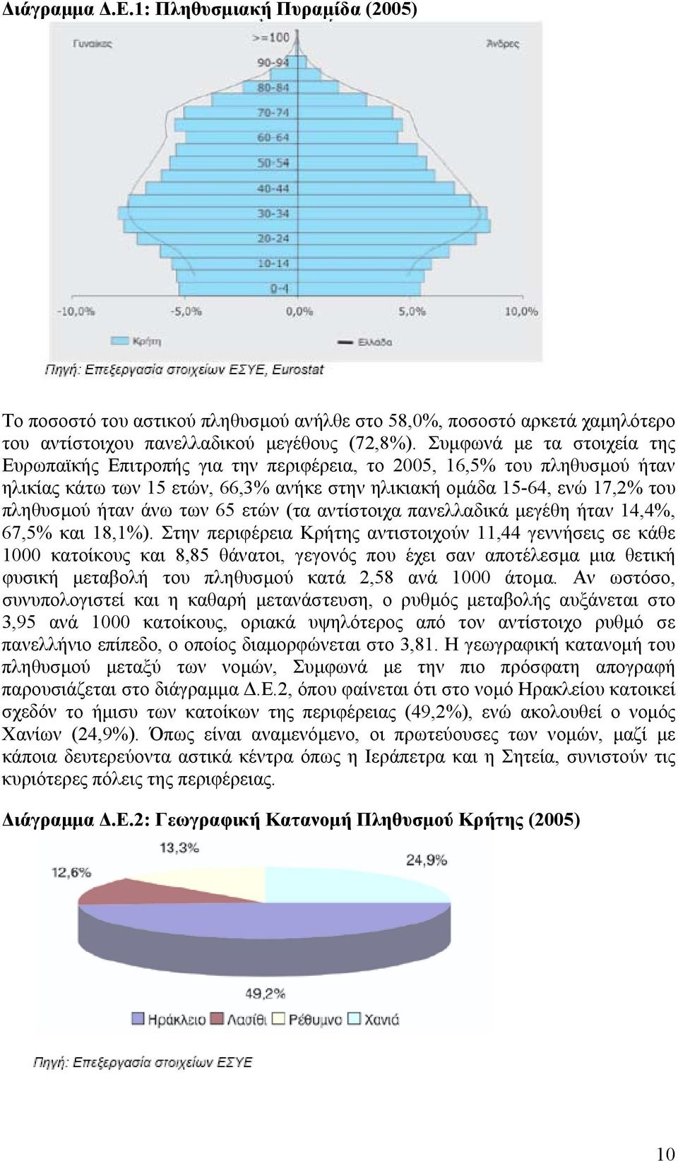 των 65 ετών (τα αντίστοιχα πανελλαδικά µεγέθη ήταν 14,4%, 67,5% και 18,1%).