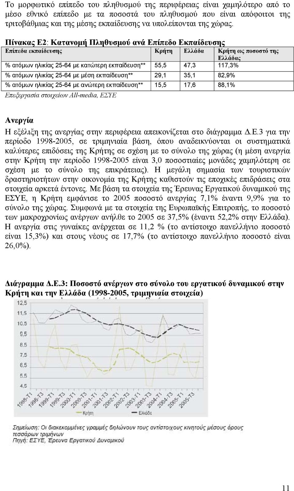 Πίνακας Ε2: Κατανοµή Πληθυσµού ανά Επίπεδο Εκπαίδευσης Επίπεδα εκπαίδευσης Κρήτη Ελλάδα Κρήτη ως ποσοστό της Ελλάδας % ατόµων ηλικίας 25-64 µε κατώτερη εκπαίδευση** 55,5 47,3 117,3% % ατόµων ηλικίας