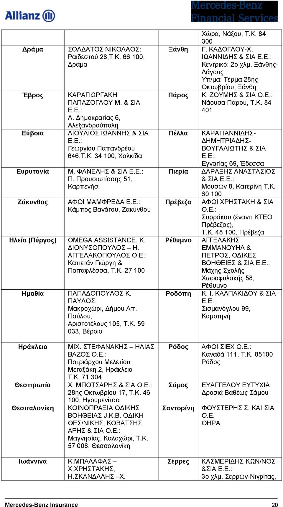 Κ. 27 100 Ηµαθία ΠΑΠΑ ΟΠΟΥΛΟΣ Κ. ΠΑΥΛΟΣ: Μακροχώρι, ήµου Απ. Παύλου, Αριστοτέλους 105, Τ.Κ. 59 033, Βέροια Ξάνθη Πάρος Πέλλα Πιερία Πρέβεζα Ρέθυµνο Ροδόπη Χώρα, Νάξου, Τ.Κ. 84 300 Γ. ΚΑ ΟΓΛΟΥ-Χ.