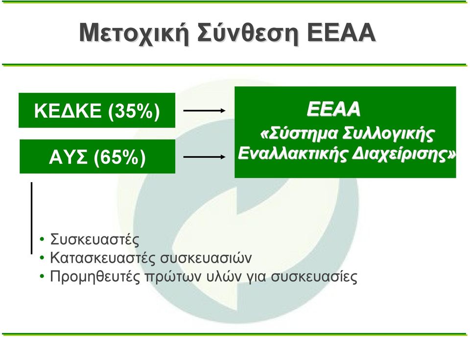 Εναλλακτικής Διαχείρισης» Συσκευαστές