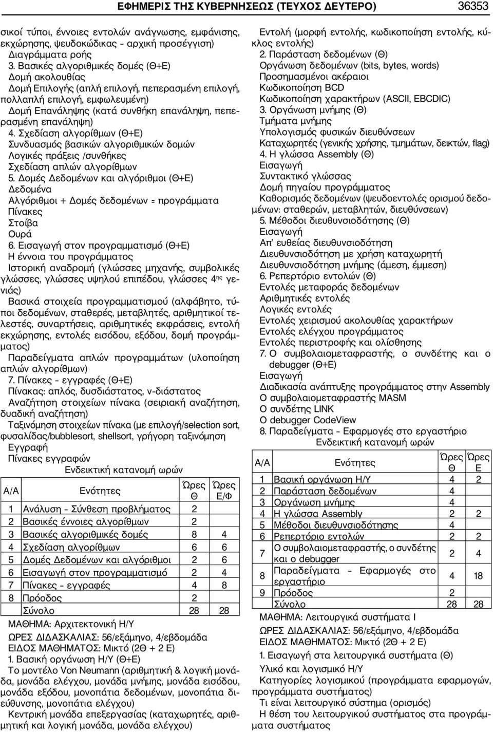 Σχεδίαση αλγορίθμων (Θ+Ε) Συνδυασμός βασικών αλγοριθμικών δομών Λογικές πράξεις /συνθήκες Σχεδίαση απλών αλγορίθμων 5.