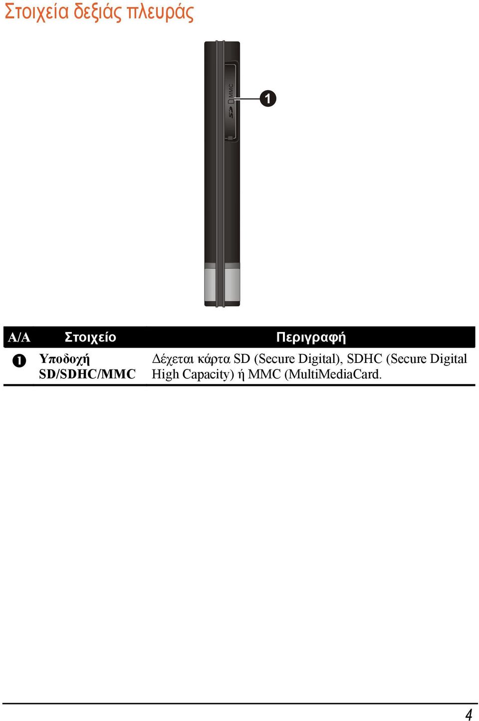 κάρτα SD (Secure Digital), SDHC (Secure