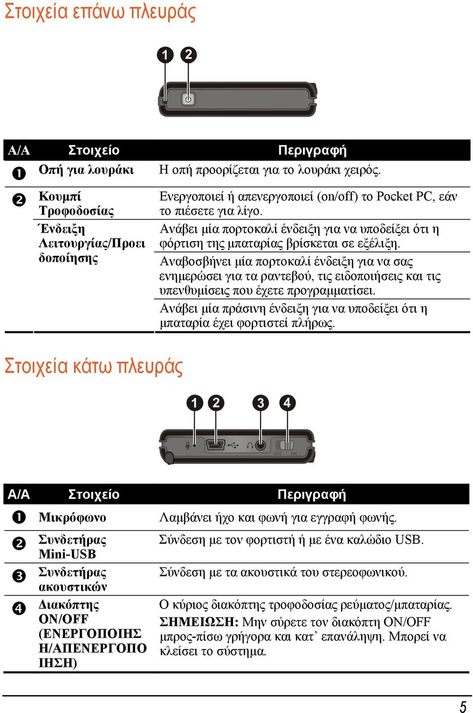 Ανάβει μία πορτοκαλί ένδειξη για να υποδείξει ότι η φόρτιση της μπαταρίας βρίσκεται σε εξέλιξη.