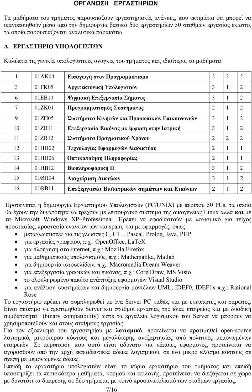 ΕΡΓΑΣΤΗΡΙΟ ΥΠΟΛΟΓΙΣΤΩΝ Καλύπτει τις γενικές υπολογιστικές ανάγκες του τμήματος και, ιδιαίτερα, τα μαθήματα: 1 01ΑΚ04 Εισαγωγή στον Προγραμματισμό 2 2 2 3 01ΓΚ05 Αρχιτεκτονική Υπολογιστών 3 1 2 6