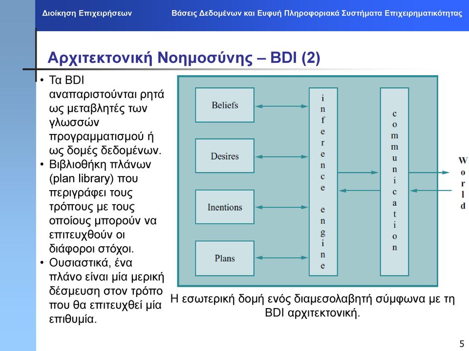 Βιβλιοθήκη πλάνων (plan library) που περιγράφει τους τρόπους με τους οποίους μπορούν να επιτευχθούν