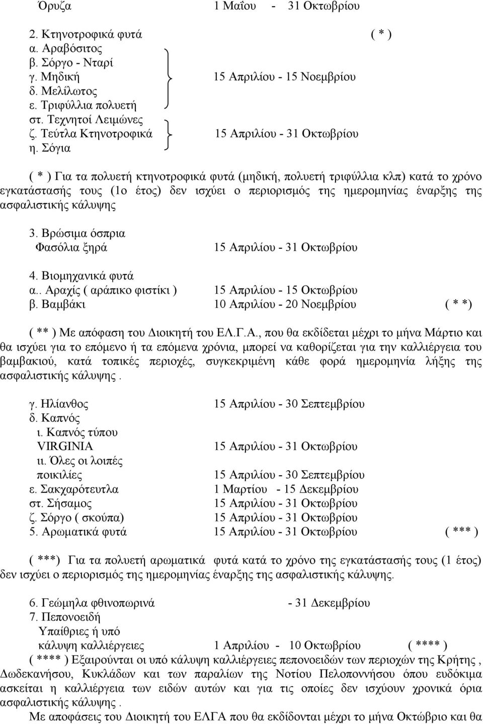 Σόγια ( * ) Για τα πολυετή κτηνοτροφικά φυτά (μηδική, πολυετή τριφύλλια κλπ) κατά το χρόνο εγκατάστασής τους (1ο έτος) δεν ισχύει ο περιορισμός της ημερομηνίας έναρξης της ασφαλιστικής κάλυψης 3.