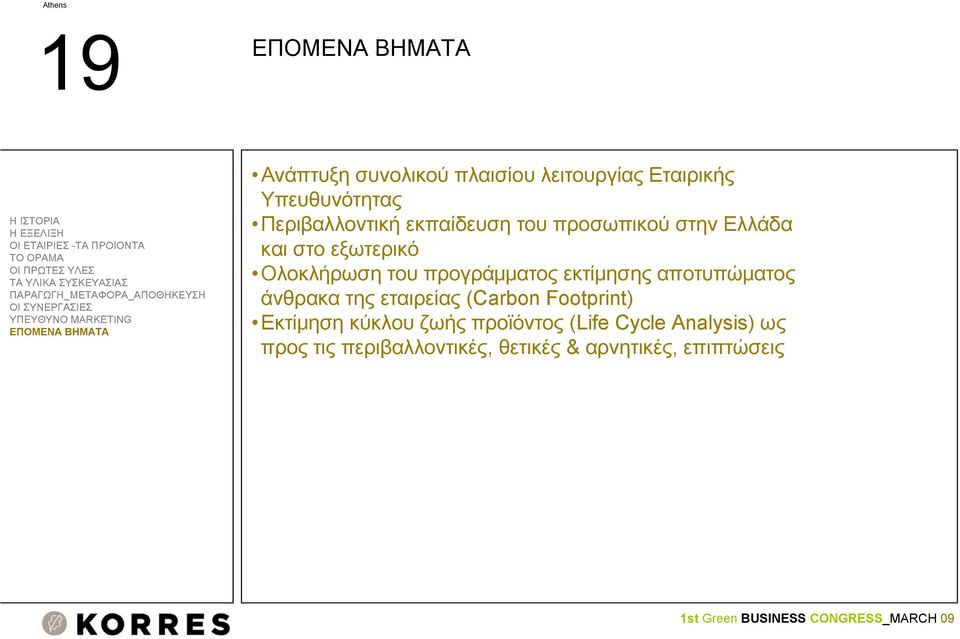 προγράμματος εκτίμησης αποτυπώματος άνθρακα της εταιρείας (Carbon Footprint) Εκτίμηση