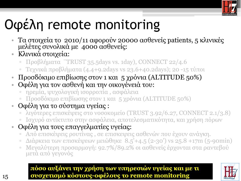 2days); 20-15 τύποι Προσδόκιμο επιβίωσης στον 1 και 5 χρόνια (ALTITUDE 50%) Οφέλη για τον ασθενή και την οικογένειά του: ηρεμία, ψυχολογική ισορροπία, ασφάλεια Προσδόκιμο επιβίωσης στον 1 και 5