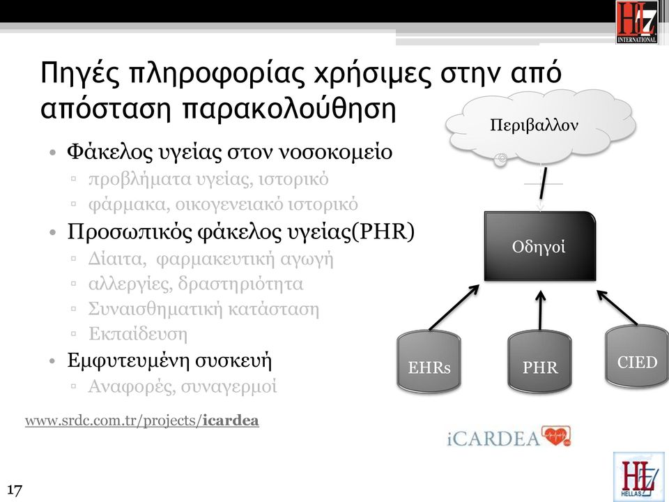 Δίαιτα, φαρμακευτική αγωγή αλλεργίες, δραστηριότητα Συναισθηματική κατάσταση Εκπαίδευση