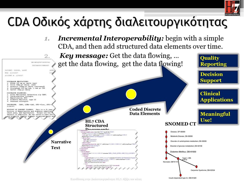 Quality Reporting Decision Support Clinical Applications HL7 CDA Structured Documents Coded Discrete Data Elements SNOMED CT Disease, DF-00000 Meaningful Use!