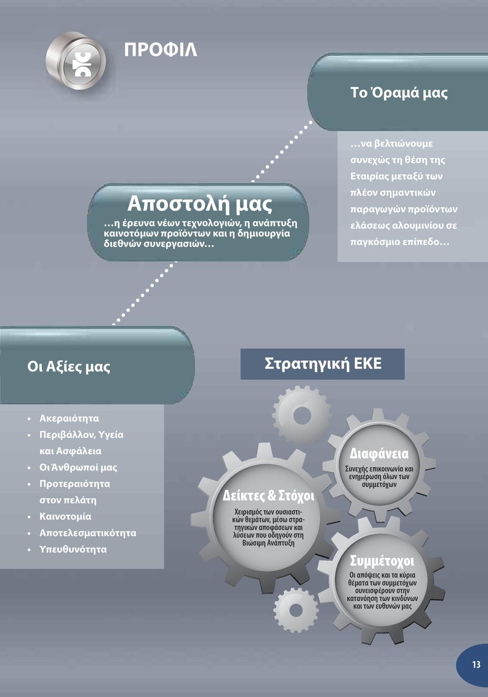 Προτεραιότητα στον πελάτη Καινοτομία Αποτελεσματικότητα Υπευθυνότητα Δείκτες & Στόχοι Χειρισμός των ουσιαστικών θεμάτων, μέσω στρατηγικών αποφάσεων και λύσεων που οδηγούν στη