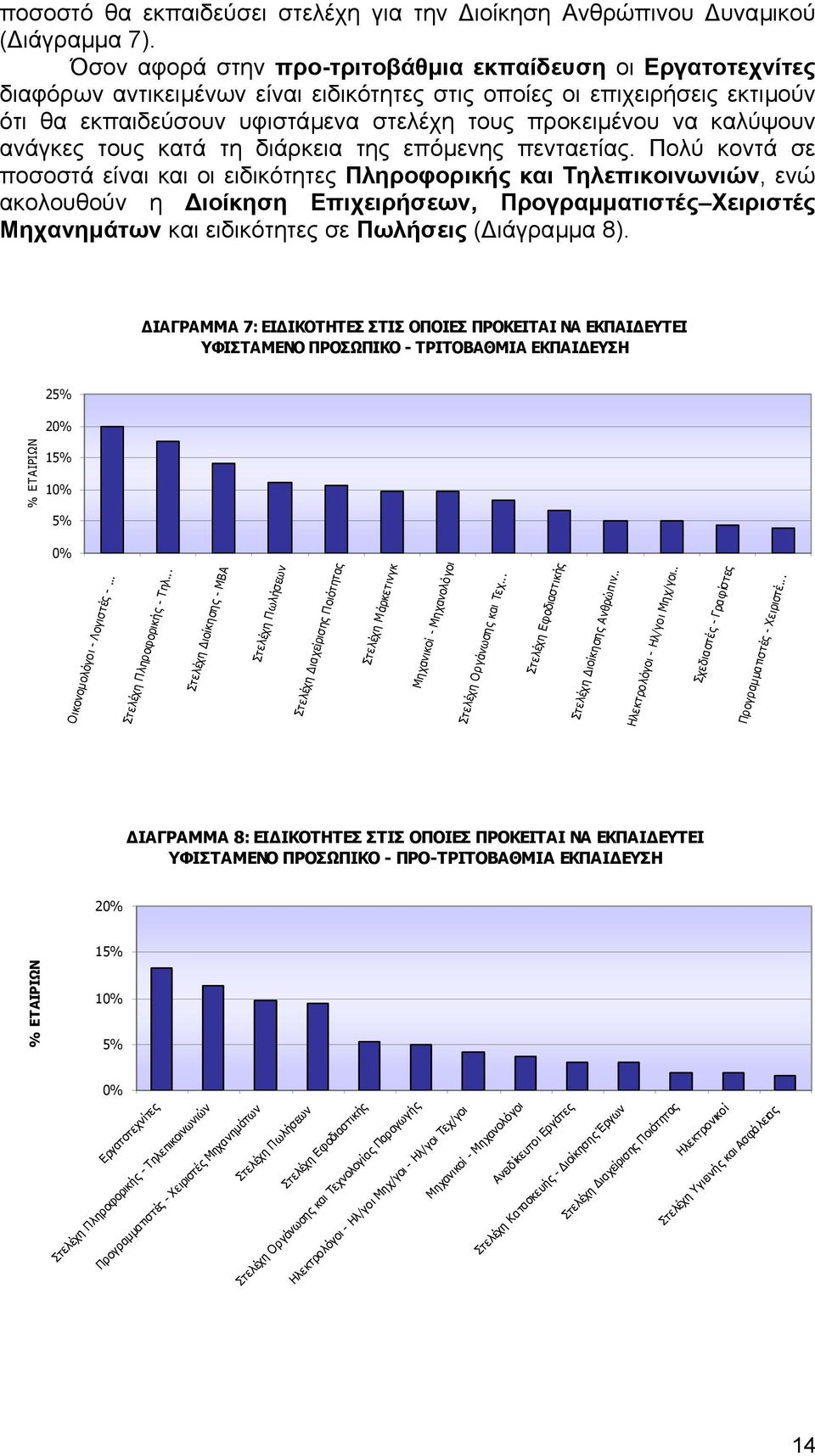 καλύψουν ανάγκες τους κατά τη διάρκεια της επόµενης πενταετίας.