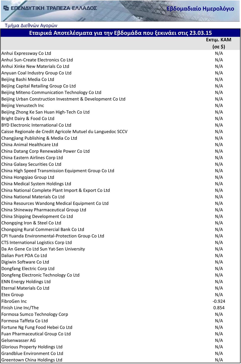 BYD Electronic International Co Ltd Caisse Regionale de Credit Agricole Mutuel du Languedoc SCCV Changjiang Publishing & Media Co Ltd China Animal Healthcare Ltd China Datang Corp Renewable Power Co