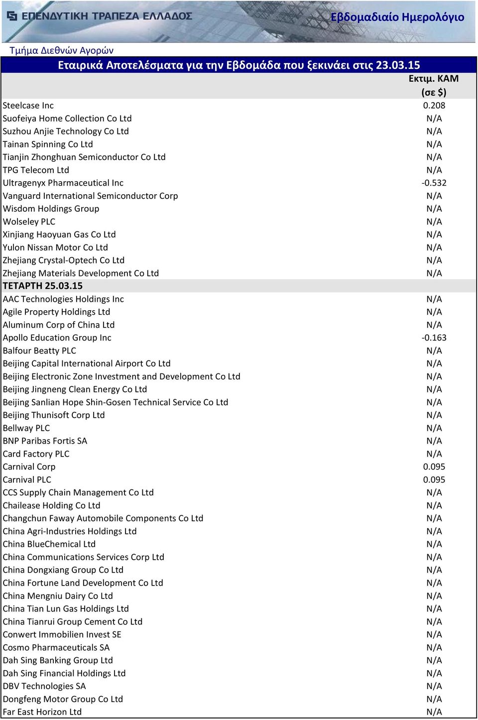 Ltd ΤΕΤΑΡΤΗ 25.03.15 AAC Technologies Holdings Inc Agile Property Holdings Ltd Aluminum Corp of China Ltd Apollo Education Group Inc -0.