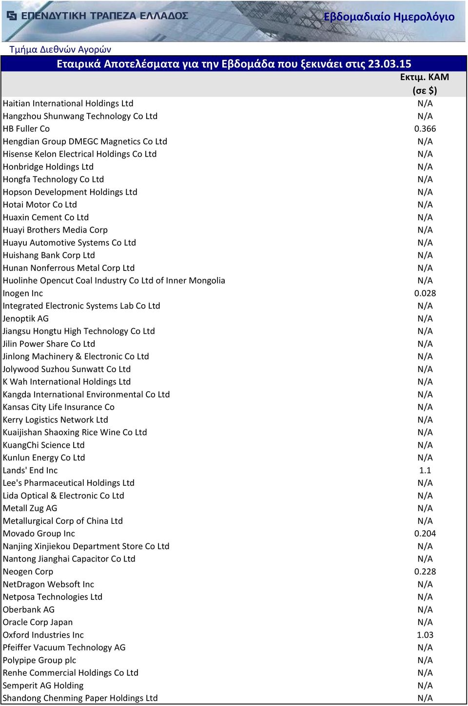 Ltd Huayi Brothers Media Corp Huayu Automotive Systems Co Ltd Huishang Bank Corp Ltd Hunan Nonferrous Metal Corp Ltd Huolinhe Opencut Coal Industry Co Ltd of Inner Mongolia Inogen Inc 0.