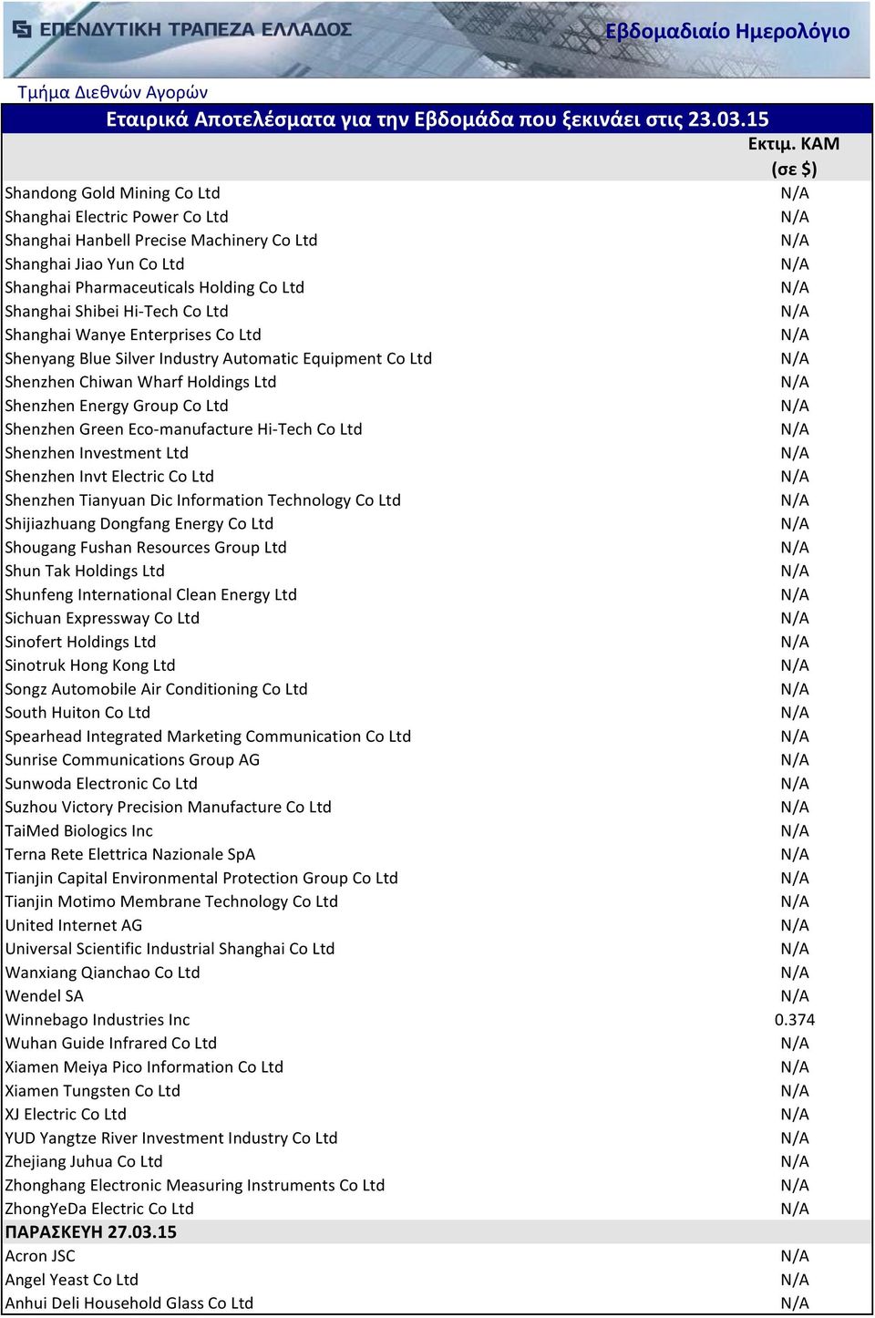 Ltd Shenzhen Investment Ltd Shenzhen Invt Electric Co Ltd Shenzhen Tianyuan Dic Information Technology Co Ltd Shijiazhuang Dongfang Energy Co Ltd Shougang Fushan Resources Group Ltd Shun Tak Holdings