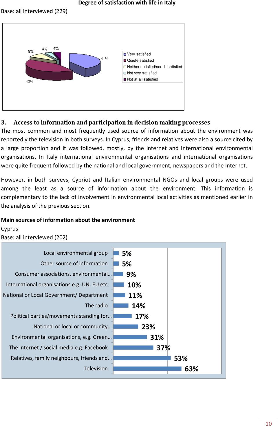 In Cyprus, friends and relatives were also a source cited by a large proportion and it was followed, mostly, by the internet and International environmental organisations.