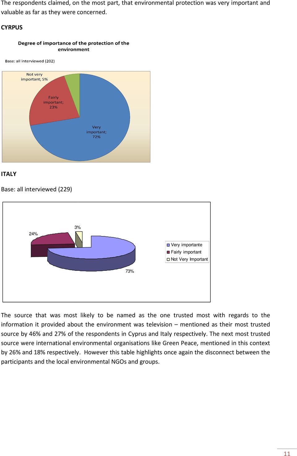 information it provided about the environment was television mentioned as their most trusted source by 46% and 27% of the respondents in Cyprus and Italy respectively.