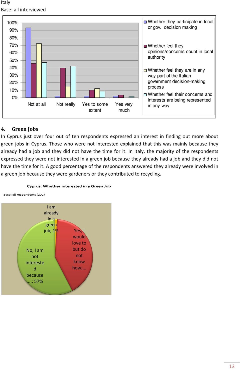 part of the Italian government decision-making process Whether feel their concerns and interests are being represented in any way 4.