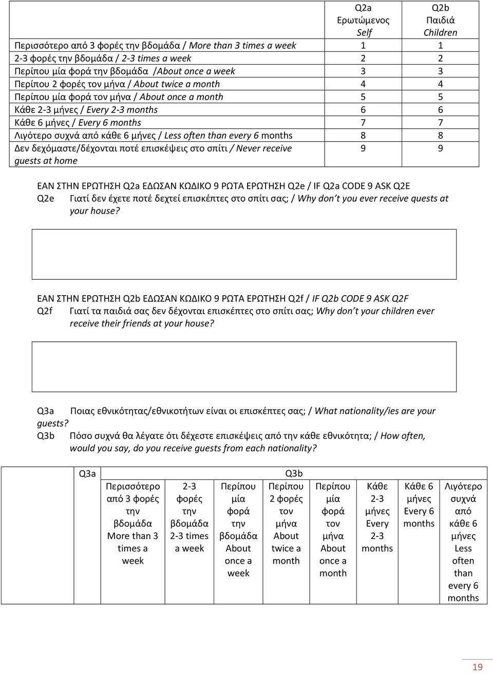 κάθε 6 μήνες / Less often than every 6 months 8 8 Δεν δεχόμαστε/δέχονται ποτέ επισκέψεις στο σπίτι / Never receive guests at home 9 9 ΕΑΝ ΣΤΗΝ ΕΡΩΤΗΣΗ Q2a ΕΔΩΣΑΝ ΚΩΔΙΚΟ 9 ΡΩΤΑ ΕΡΩΤΗΣΗ Q2e / IF Q2a