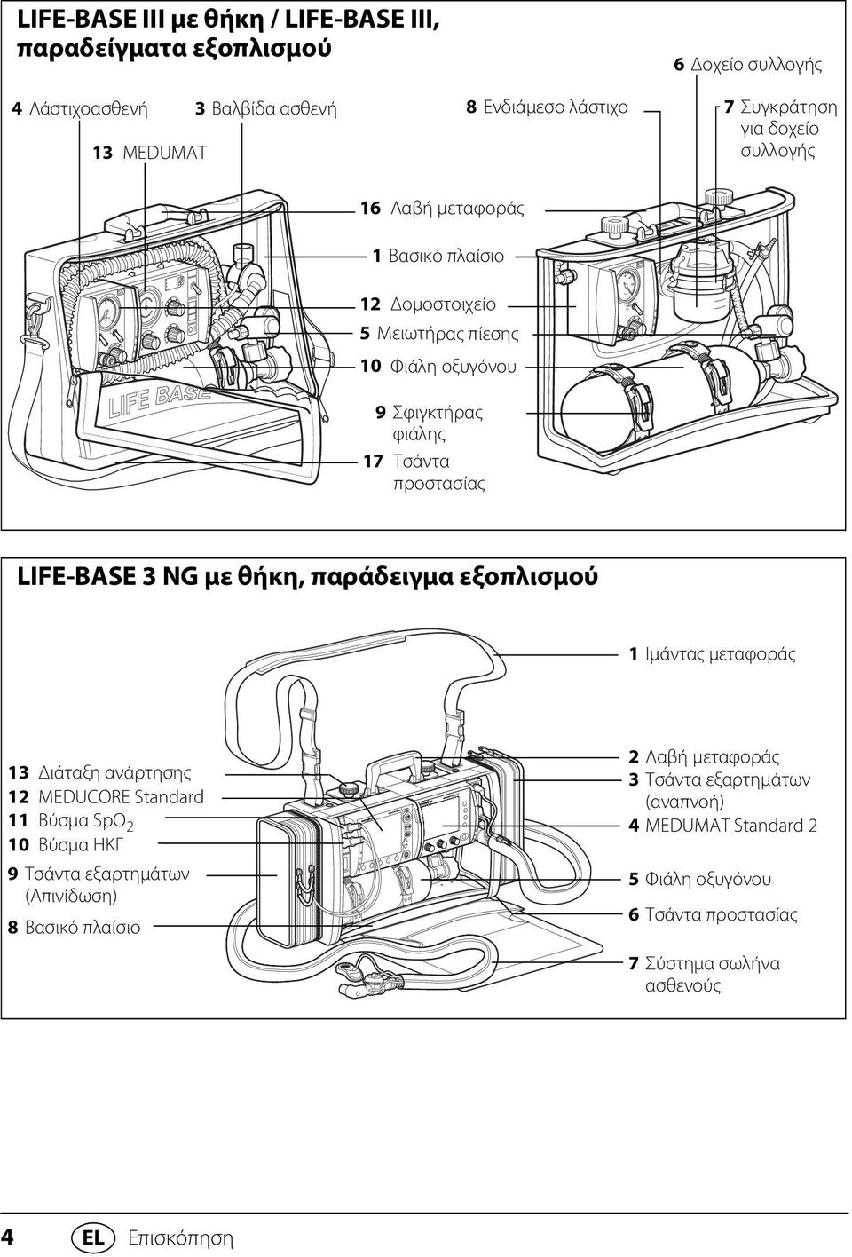 Σφιγκτήρας φιάλης 17 Τσάντα προστασίας LIFE-BASE 3 NG με θήκη, παράδειγμα εξοπλισμού 1 Ιμάντας μεταφοράς 13 Διάταξη ανάρτησης 12 MEDUCORE Standard 11 Βύσμα SpO 2 10 Βύσμα ΗΚΓ 9