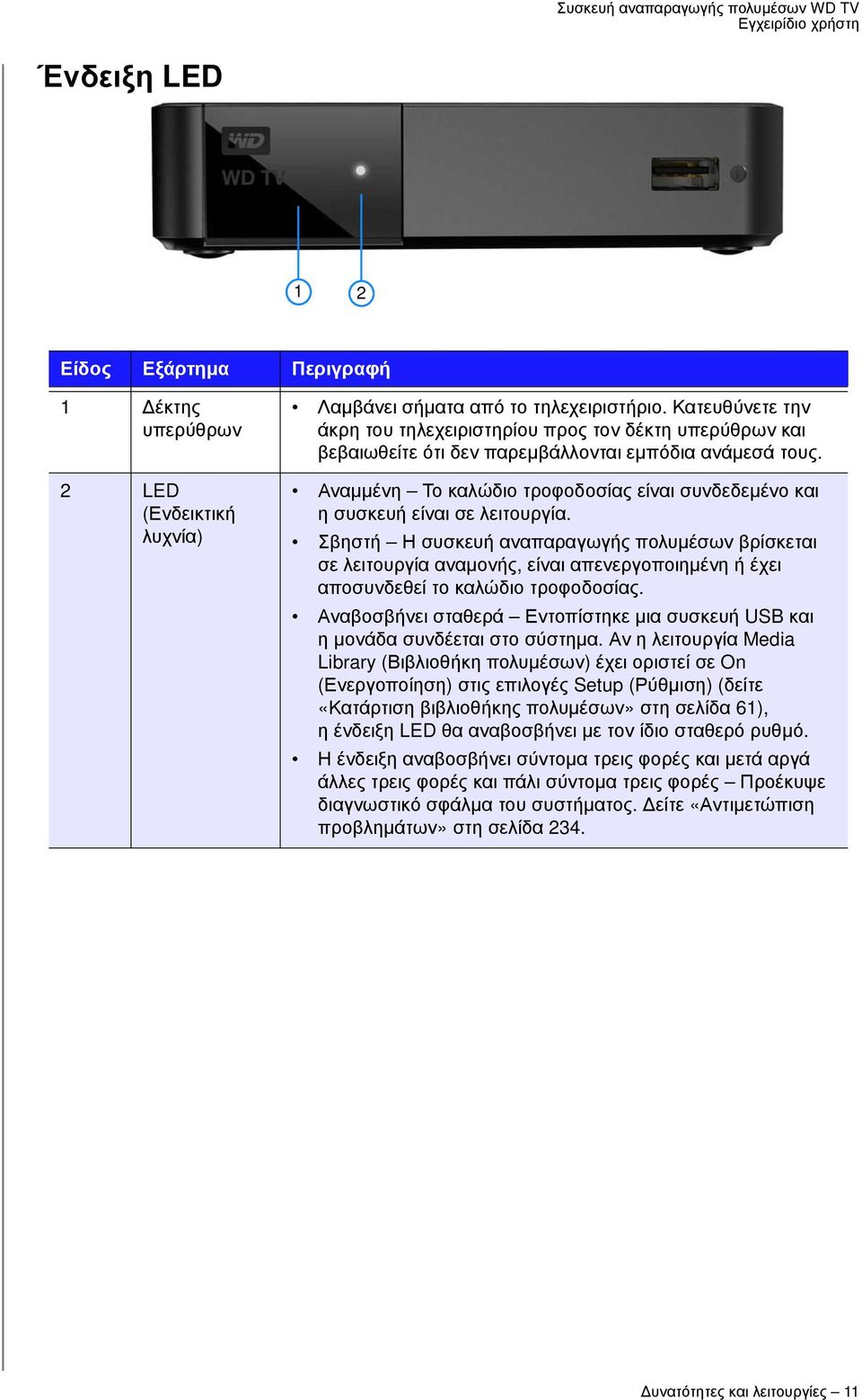 Αναμμένη Το καλώδιο τροφοδοσίας είναι συνδεδεμένο και η συσκευή είναι σε λειτουργία.