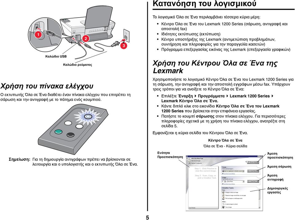 Το λογισμικό Όλα σε Ένα περιλαμβάνει τέσσερα κύρια μέρη: Κέντρο Όλα σε Ένα του Lexmark 1200 Series (σάρωση, αντιγραφή και αποστολή fax) Ιδιότητες εκτύπωσης (εκτύπωση) Κέντρο υποστήριξης της Lexmark
