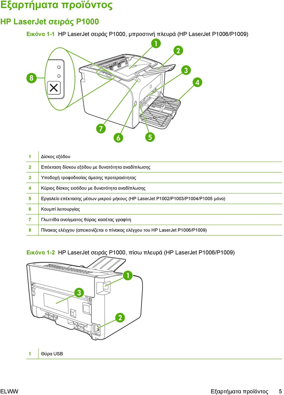 µέσων µικρού µήκους (HP LaserJet P1002/P1003/P1004/P1005 µόνο) 6 Κουµπί λειτουργίας 7 Γλωττίδα ανοίγµατος θύρας κασέτας γραφίτη 8 Πίνακας ελέγχου