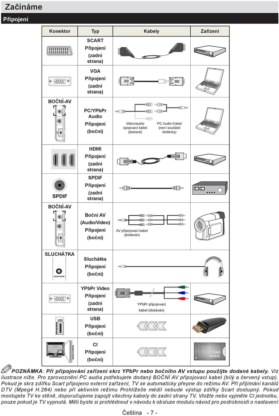 Sluchátka Připojení (boční) YPbPr Video Připojení (zadní strana) USB Připojení (boční) YPbPr připojovací kabel (dodáván) CI Připojení (boční) POZNÁMKA: Při připojování zařízení skrz YPbPr nebo