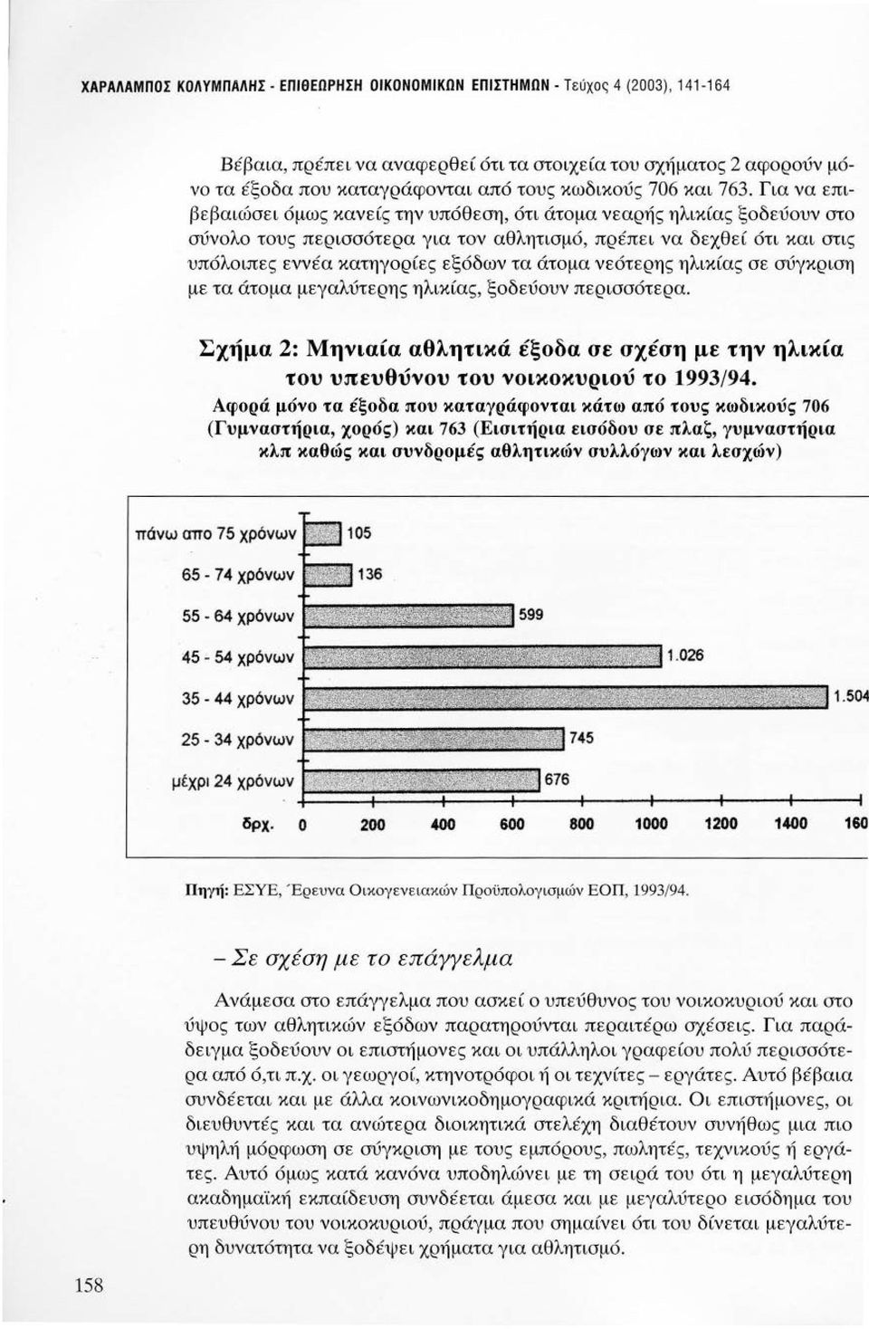 Για να επιβεβαιώσει όμως κανείς την υπόθεση, ότι άτομα νεαρής ηλικίας ξοδεύουν στο σύνολο τους περισσότερα για τον αθλητισμό, πρέπει να δεχθεί ότι και στις υπόλοιπες εννέα κατηγορίες εξόδων τα άτομα