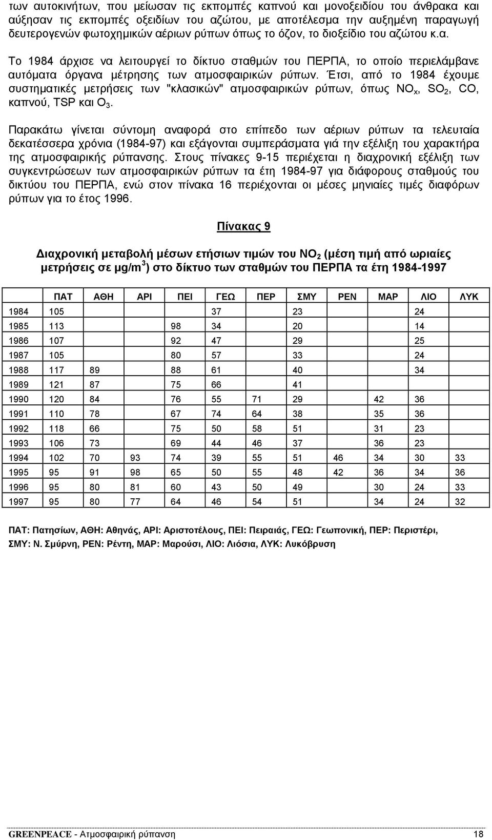 Έτσι, από το 1984 έχουµε συστηµατικές µετρήσεις των "κλασικών" ατµοσφαιρικών ρύπων, όπως NO x, SO 2, CO, καπνού, TSP και O 3.