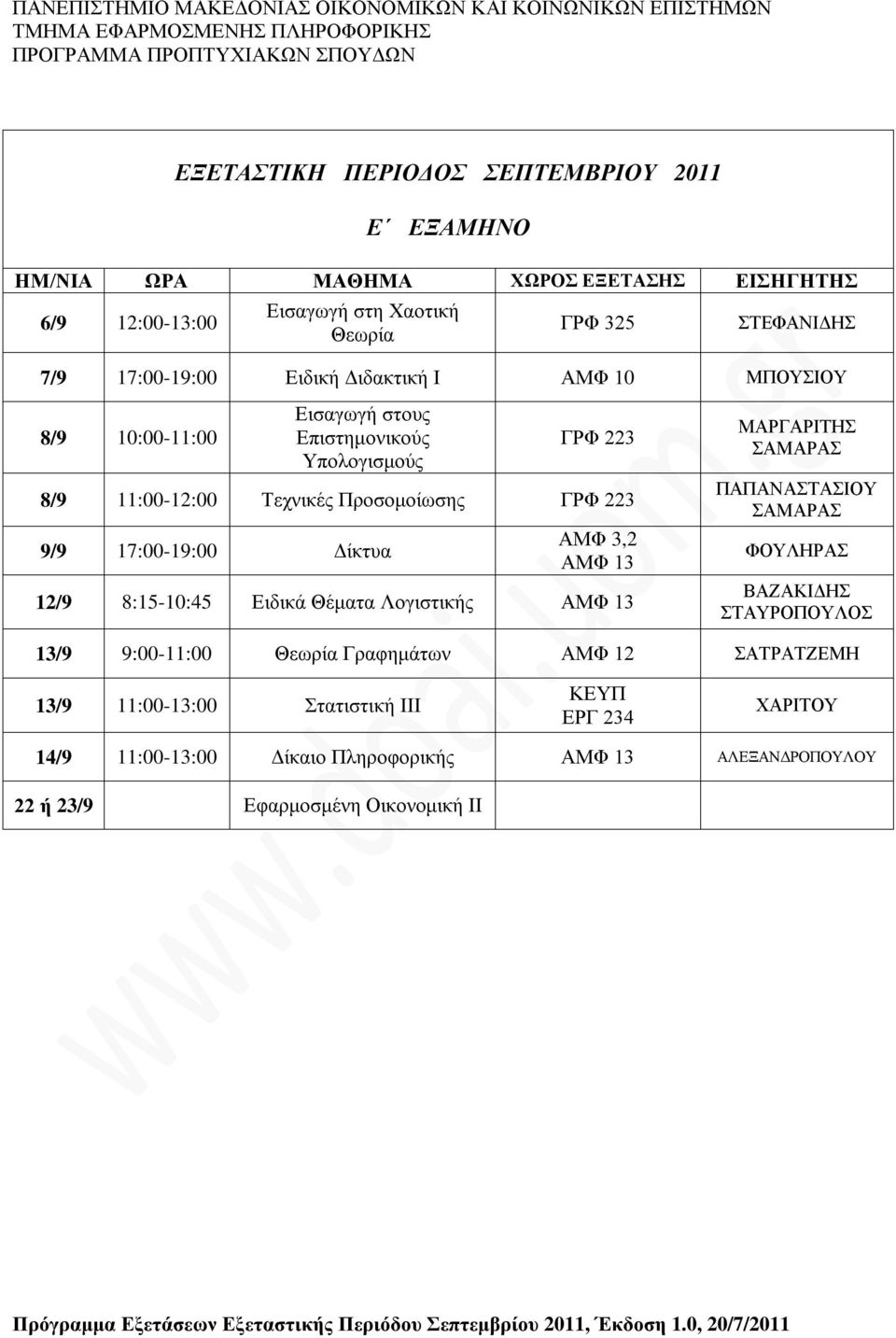 17:00-19:00 Δίκτυα 12/9 8:15-10:45 Ειδικά Θέματα Λογιστικής ΠΑΠΑΝΑΣΤΑΣΙΟΥ ΦΟΥΛΗΡΑΣ 13/9 9:00-11:00 Θεωρία Γραφημάτων ΑΜΦ 12