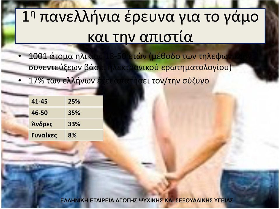 ερωτηματολογίου) 17% των ελλήνων έχει απατήσει τον/την σύζυγο 41-45 25%