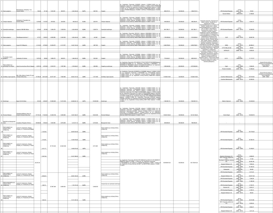 ΣυμβολαίουΑστικής Ευθύνης 49100051 Διάρκεια 1/1/2009 1/1/2010, και Αρ.