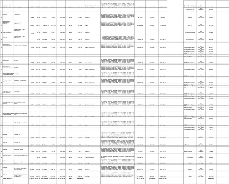 Συμβολαίου Αστικής Ευθύνης 49100059 Διάρκεια 1/1/2009-1/1/2010 και Αρ. Συμβολαίου Αστικής Ευθύνης 56605/75613 Διάρκεια 1/1/2009-1/1/2010. 12.641.991,36 120.000,00 12.761.