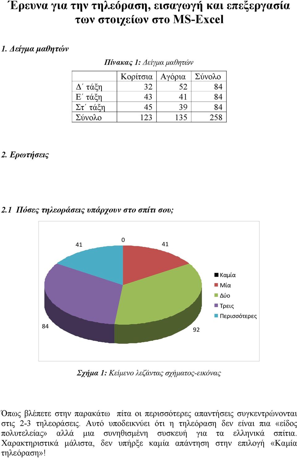 1 Πόσες τηλεοράσεις υπάρχουν στο σπίτι σου; 41 0 41 84 92 Καμία Μία Δύο Τρεις Περισσότερες Σχήμα 1: Κείμενο λεζάντας σχήματος-εικόνας Όπως βλέπετε στην παρακάτω